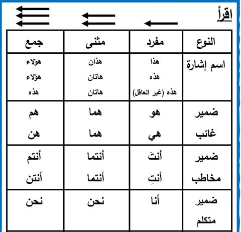 تحميل مذكرة لغة عربية الصف السادس الابتدائي